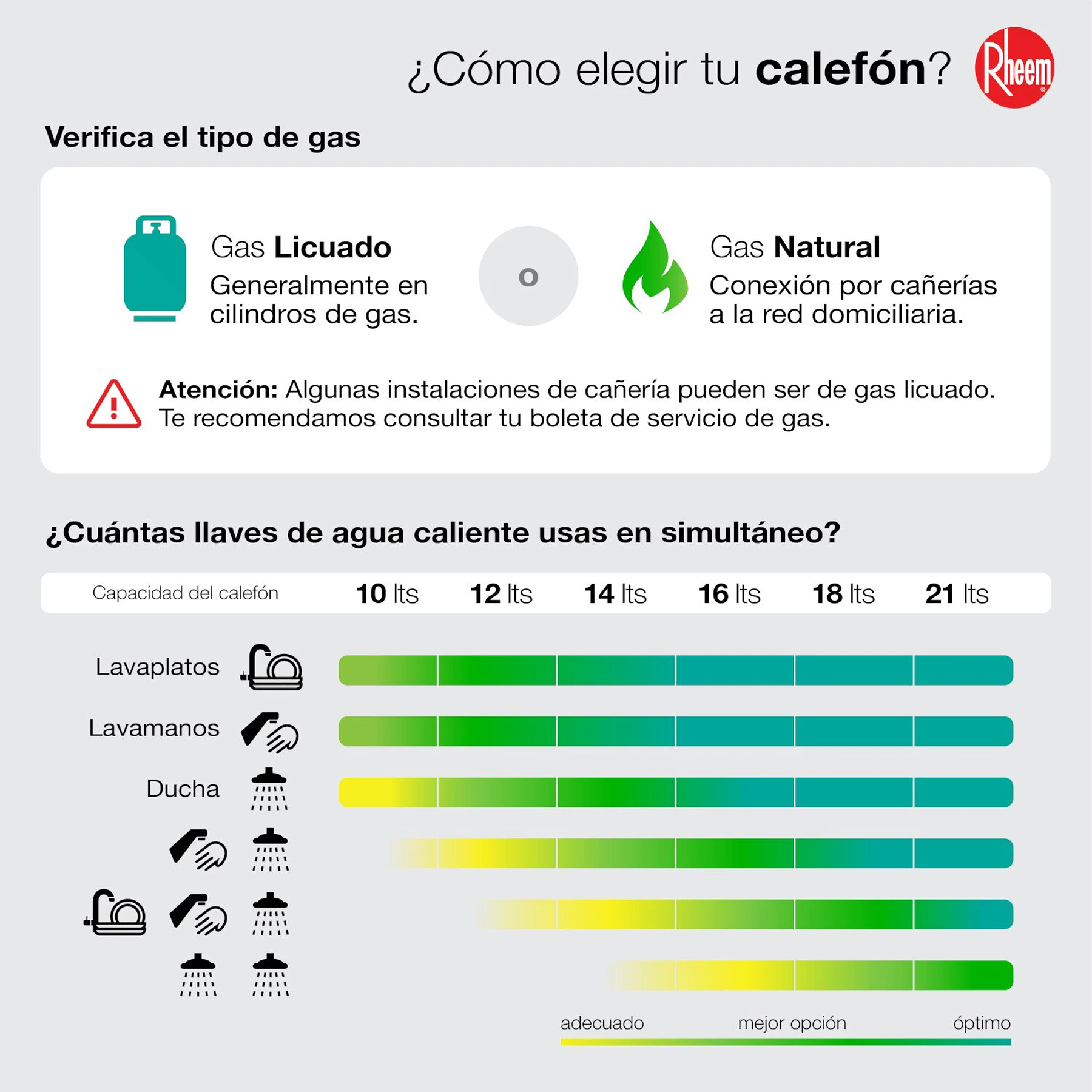 Calefont 14 litros Gas natural Tiro Natural Rheem