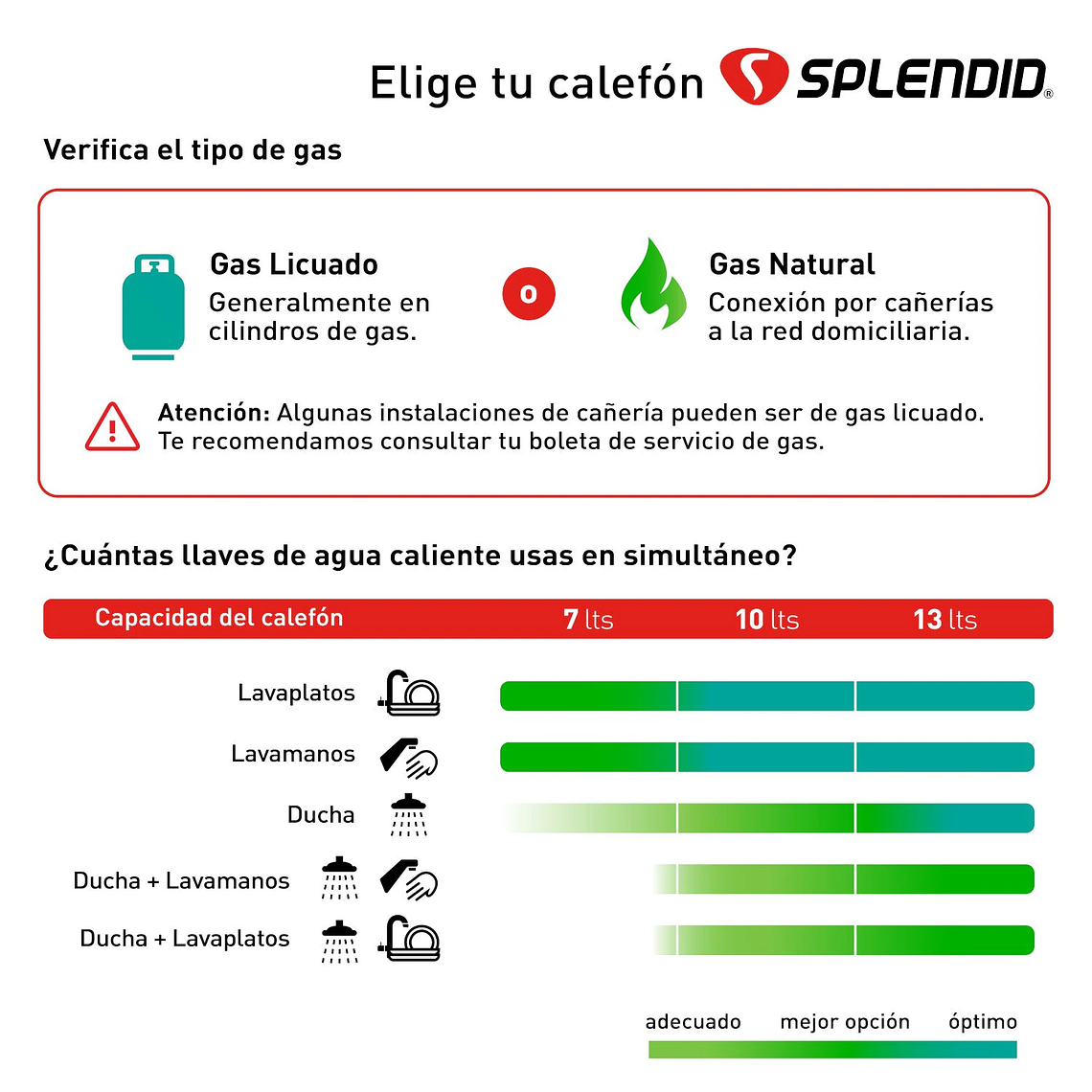 CALEFONT 13 LITROS GAS LICUADO TIRO FORZADO SPLENDID 5