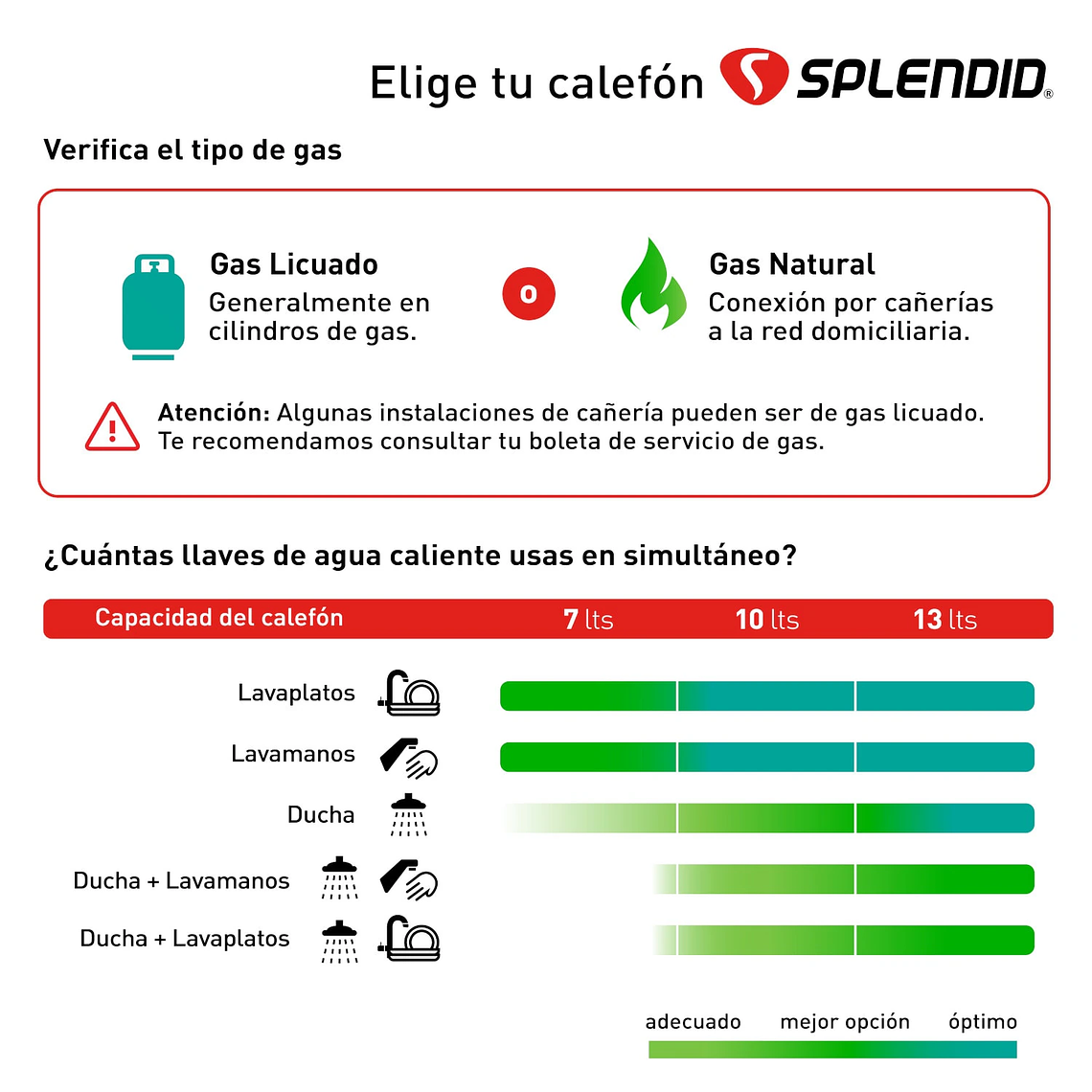 Calefon 7 litros Gas natural Tiro forzado Splendid 4