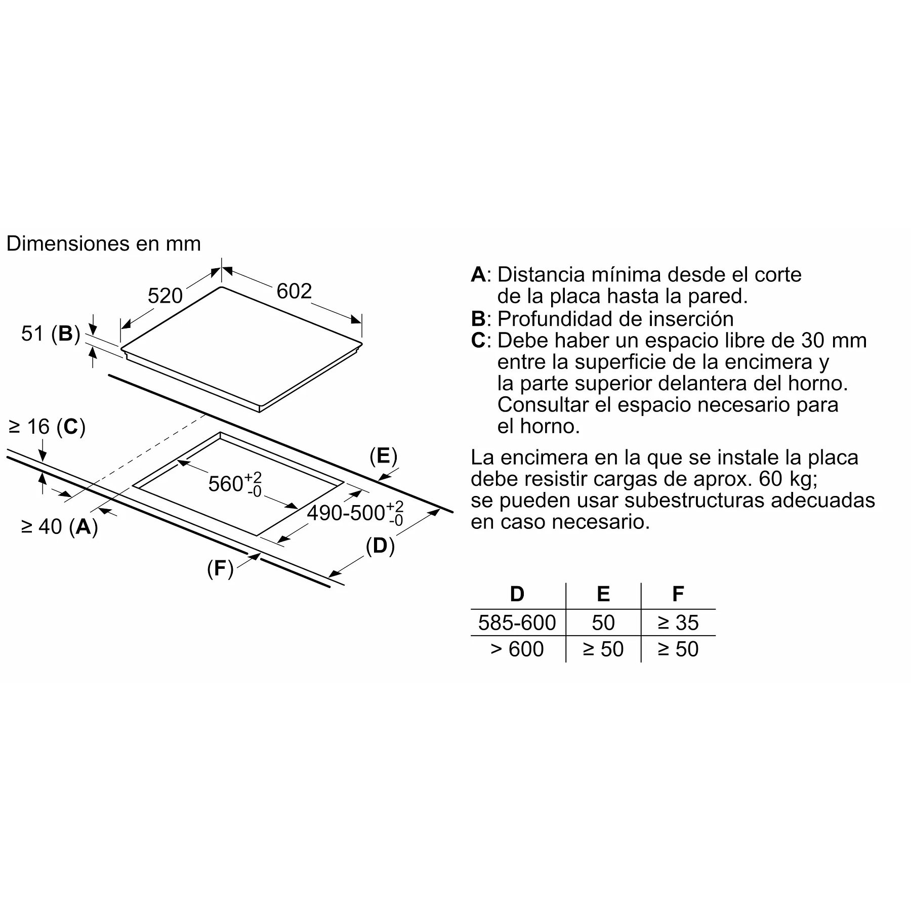 Encimera Inducción 60 cm con perfiles Siemens