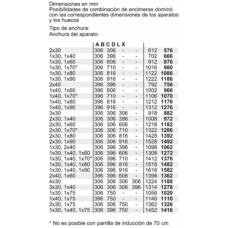 Encimera de Gas Serie 8 Placa Cristal Negro 14