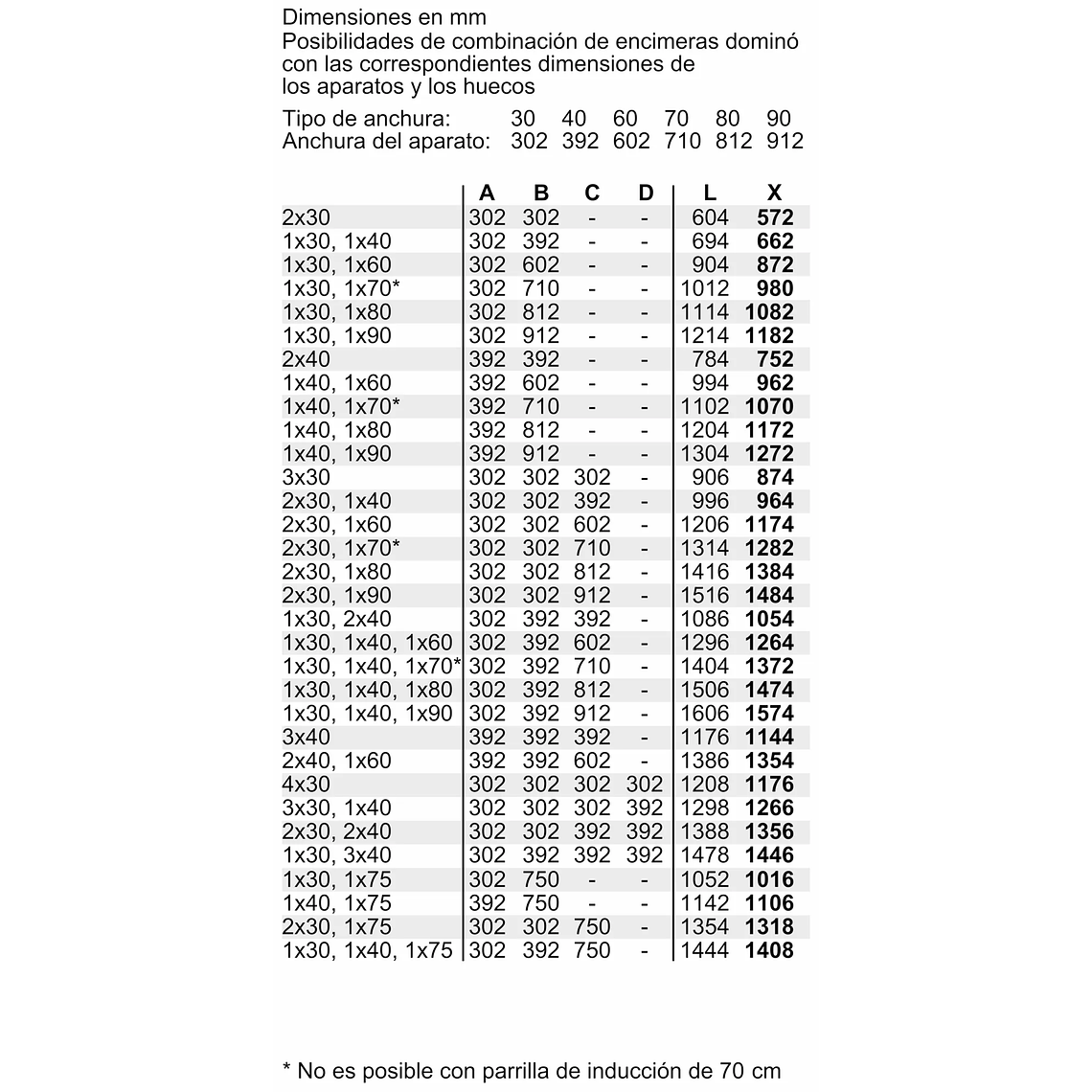 Encimera de Gas Siemens 30 cm 11