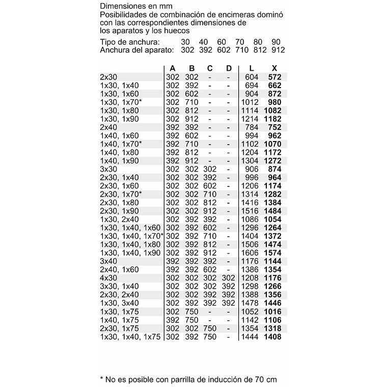 Encimera de Gas Siemens 30 cm 11