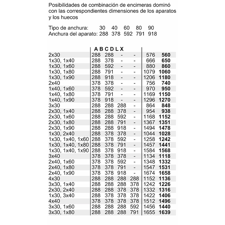 Encimera de Gas 30 cm Balay  4