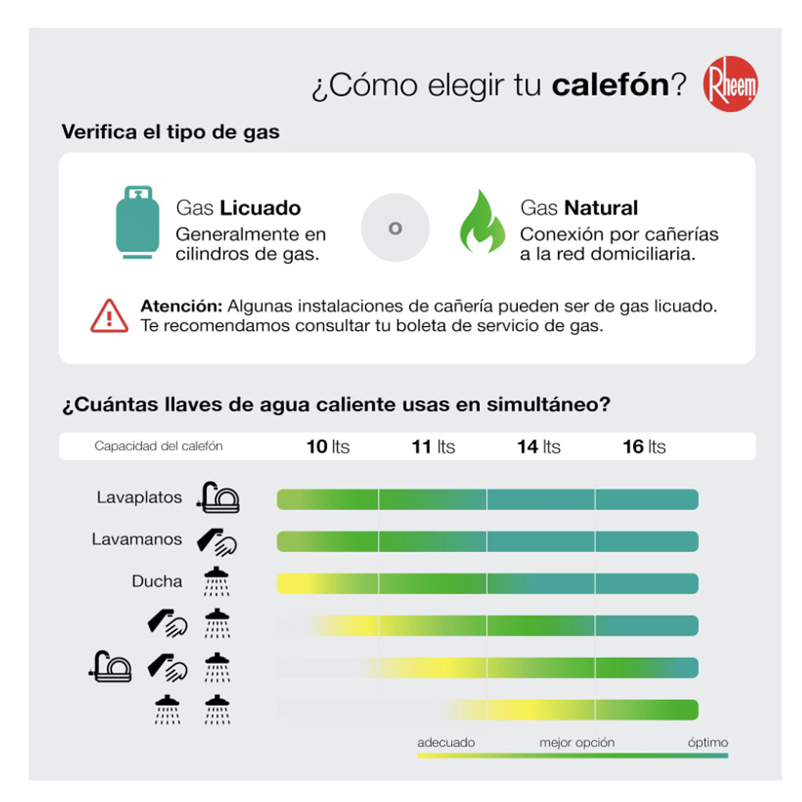 CALEFONT DIGITAL 10 LITROS GAS LICUADO TIRO NATURAL RHEEM 5