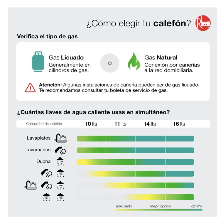 CALEFONT DIGITAL 10 LITROS GAS LICUADO TIRO NATURAL RHEEM 5