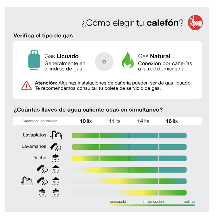 CALEFONT DIGITAL 11 LITROS GAS LICUADO TIRO NATURAL RHEEM 5