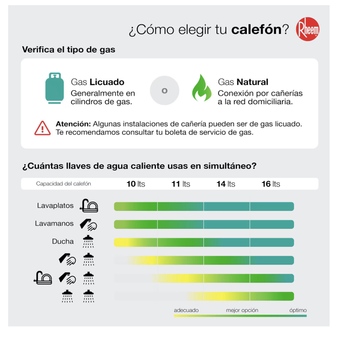 CALEFONT DIGITAL 14 LITROS GAS LICUADO TIRO NATURAL RHEEM 5