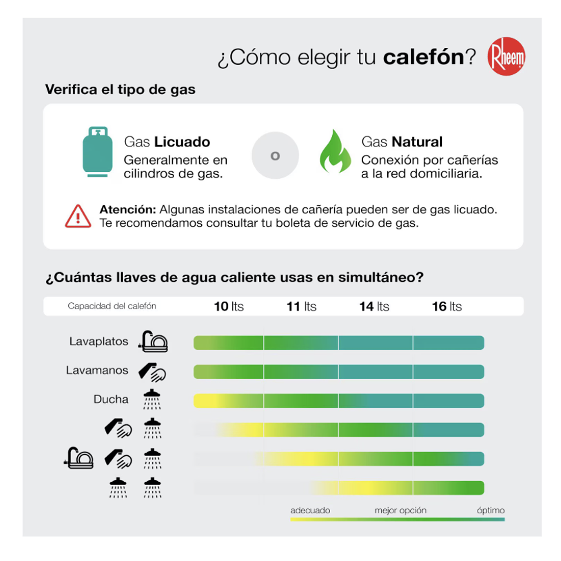 CALEFONT DIGITAL 16 LITROS GAS LICUADO TIRO NATURAL RHEEM 5