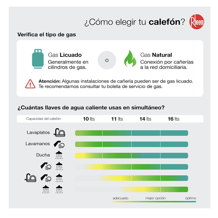 CALEFONT DIGITAL 16 LITROS GAS LICUADO TIRO NATURAL RHEEM 5
