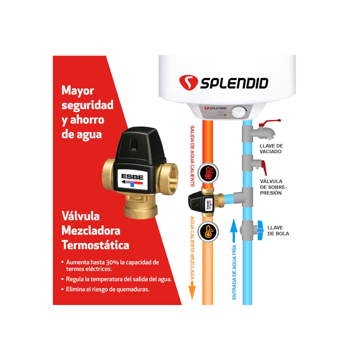 Válvula Mezcladora Termostática Esbe De 1/2 Para Termos 2