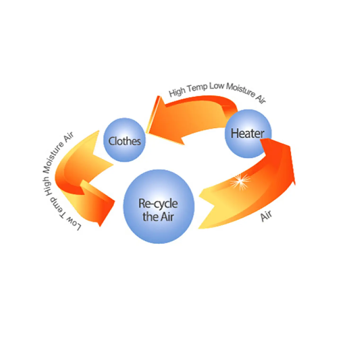 SECADORA VENT UT VD 8K7P URSUS TROTTER 5