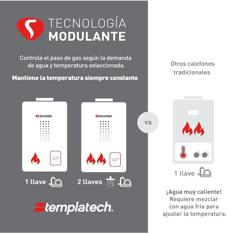 CALEFONT 16 LITROS GAS NATURAL TIRO NATURAL SPLENDID 5