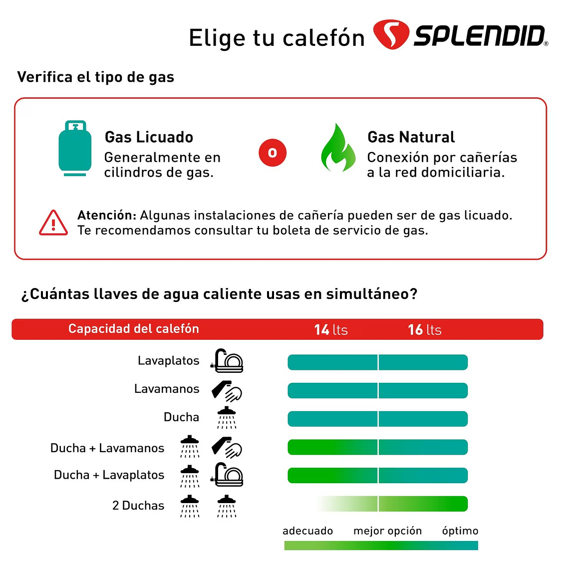 CALEFONT 16 LITROS GAS NATURAL TIRO NATURAL SPLENDID 6
