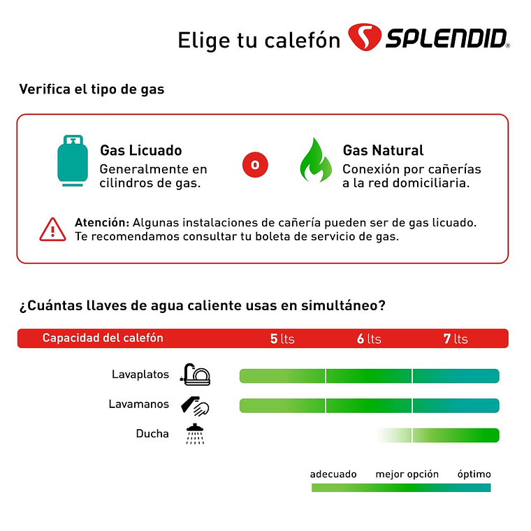 CALEFONT 5 LITROS GAS LICUADO TIRO NATURAL SPLENDID 6