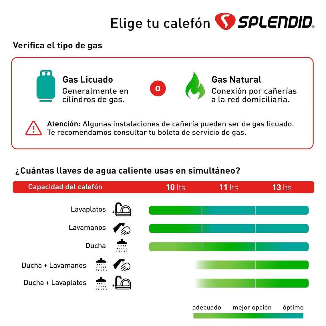 CALEFONT 13 LITROS GAS NATURAL TIRO NATURAL SPLENDID 3