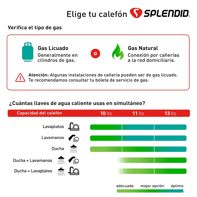 CALEFONT 13 LITROS GAS NATURAL TIRO NATURAL SPLENDID 3
