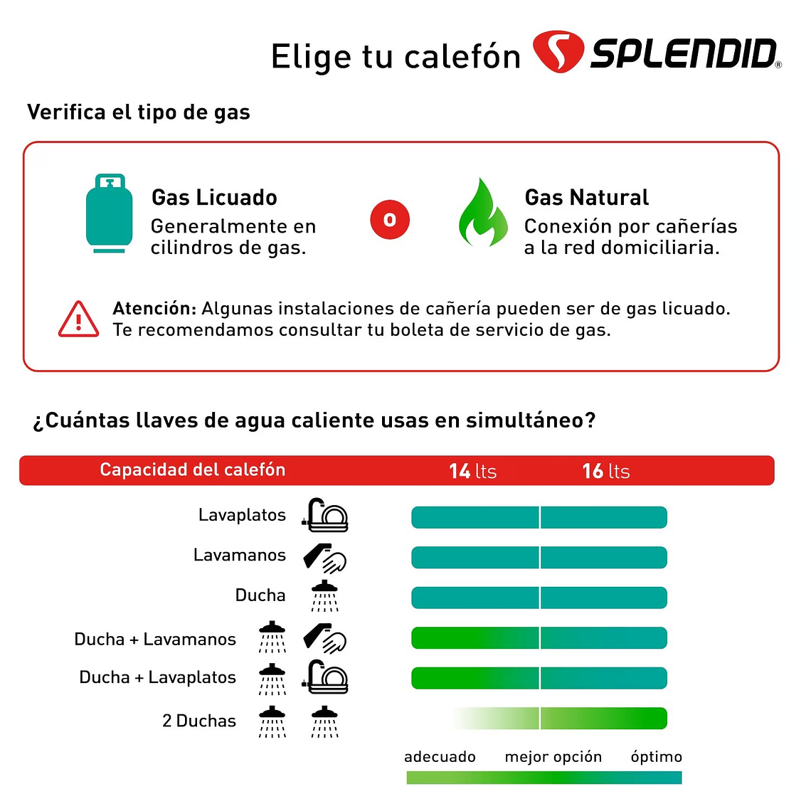 CALEFONT 16 LITROS GAS LICUADO TIRO NATURAL SPLENDID 6