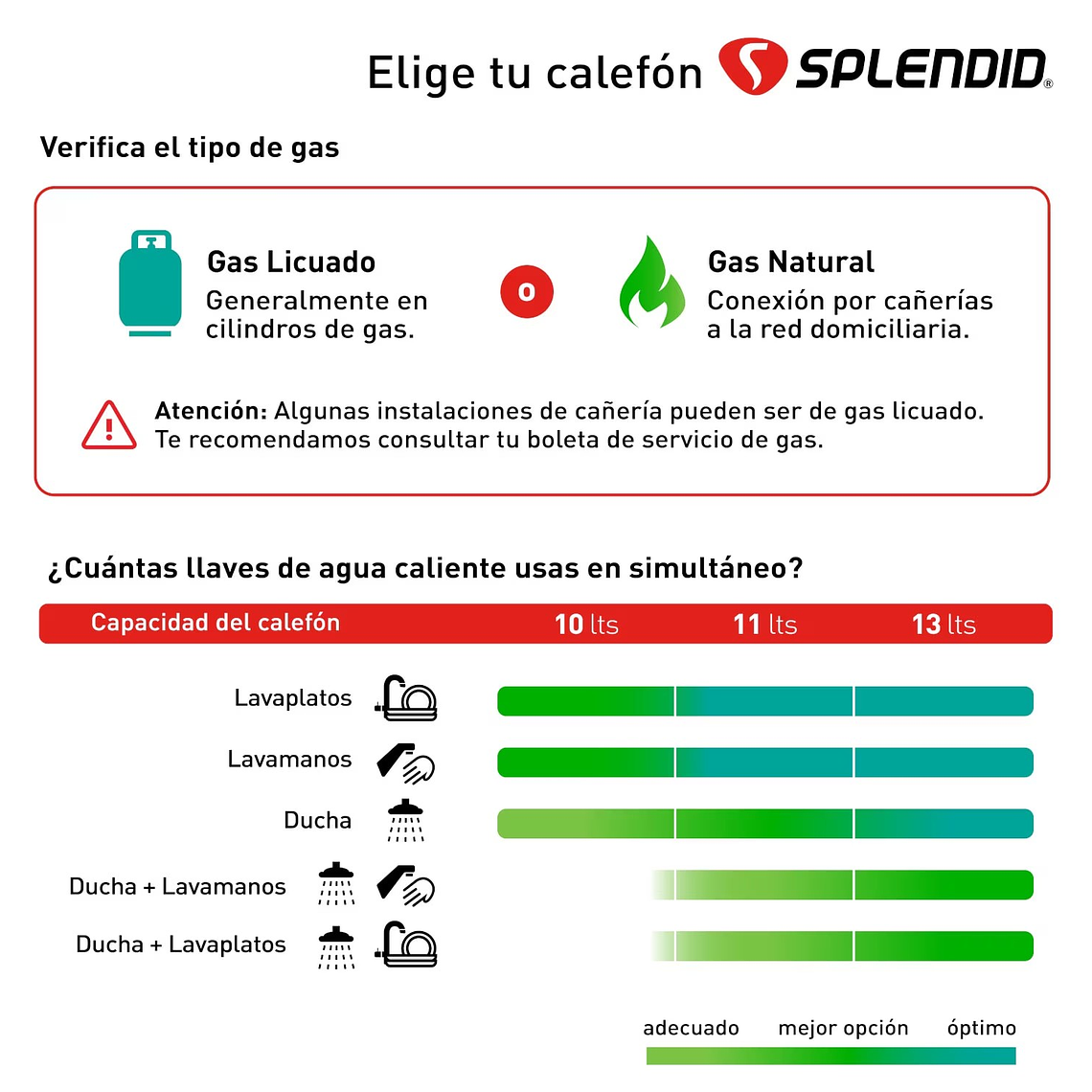 CALEFONT 10 LITROS GAS NATURAL TIRO NATURAL SPLENDID 4