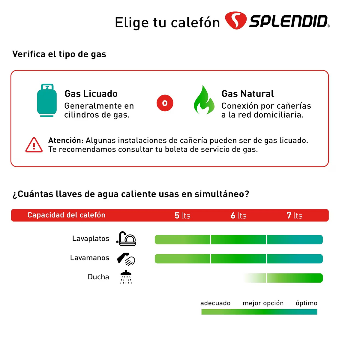 CALEFONT 6 LITROS GAS LICUADO TIRO NATURAL SPLENDID 7