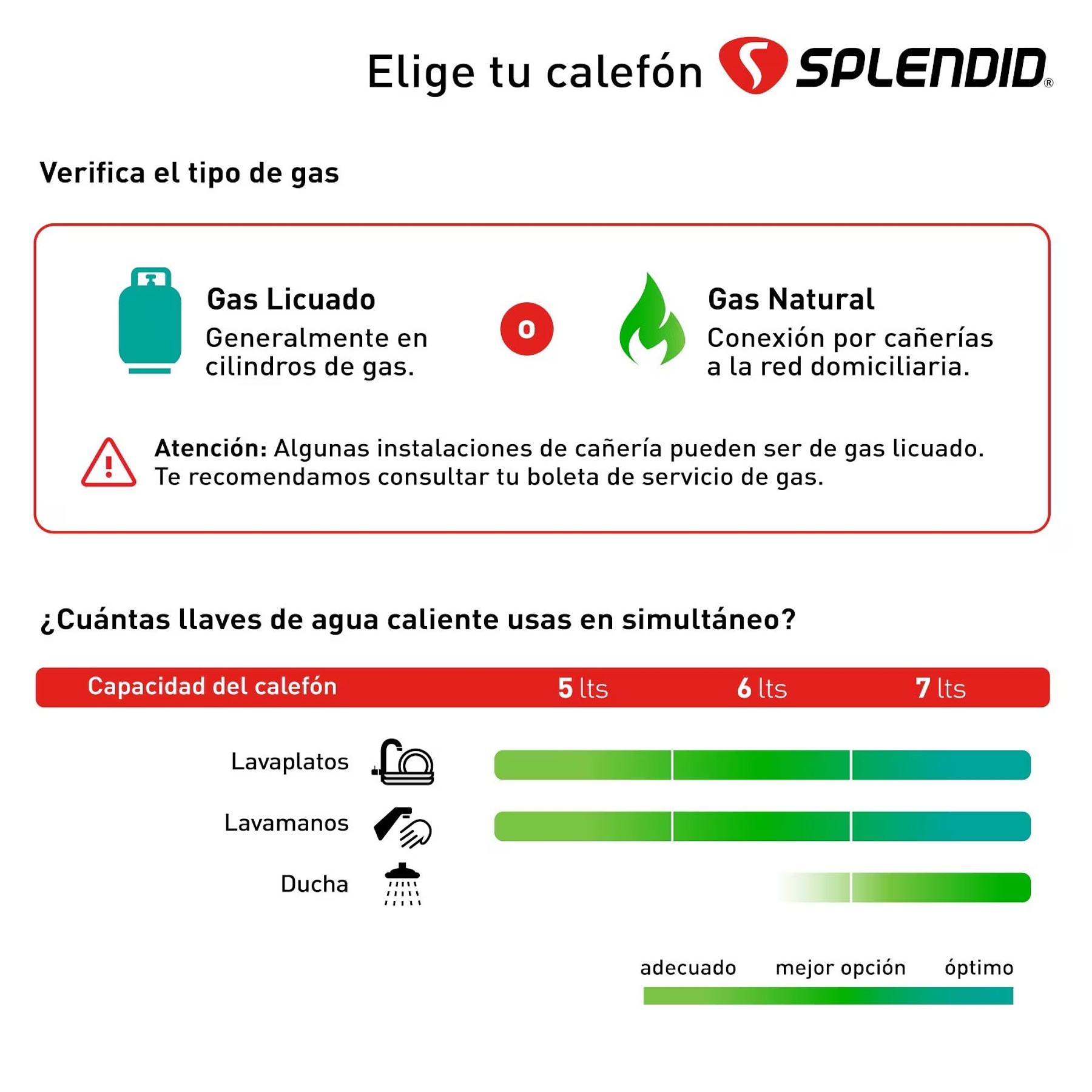 CALEFONT 6 LITROS GAS LICUADO TIRO NATURAL SPLENDID