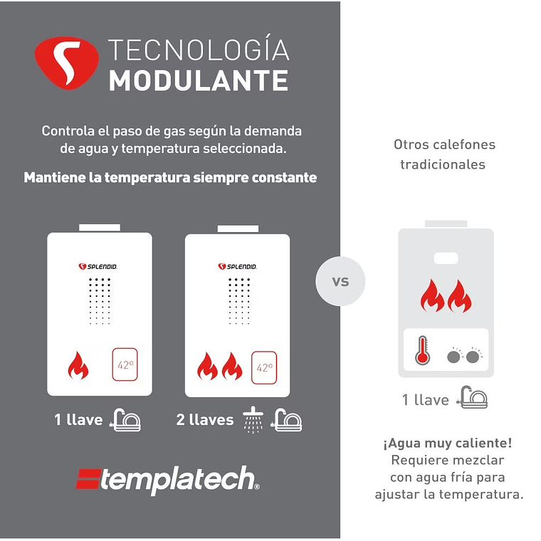 CALEFONT 14 LITROS GAS NATURAL TIRO NATURAL SPLENDID 4