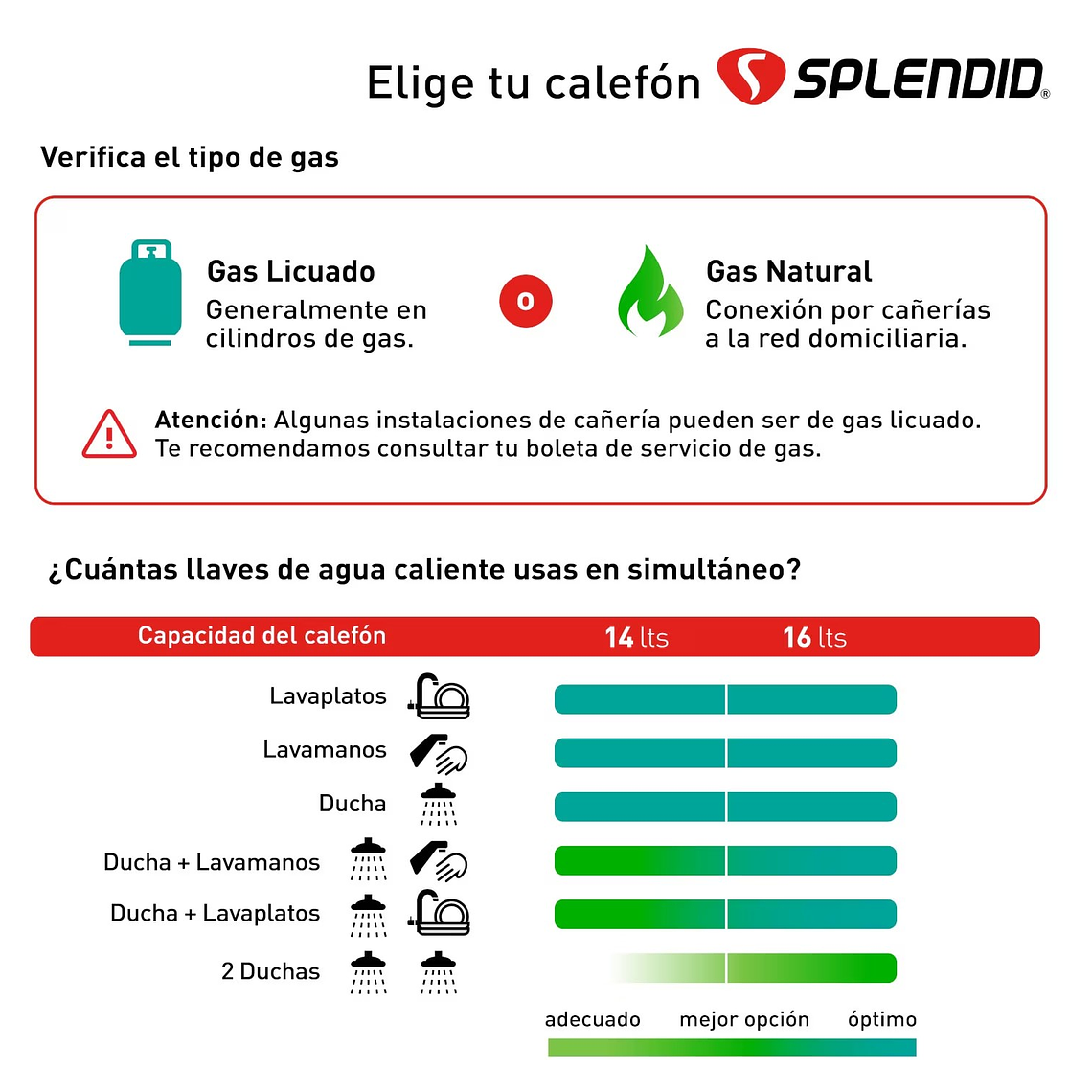 CALEFONT 14 LITROS GAS NATURAL TIRO NATURAL SPLENDID 5