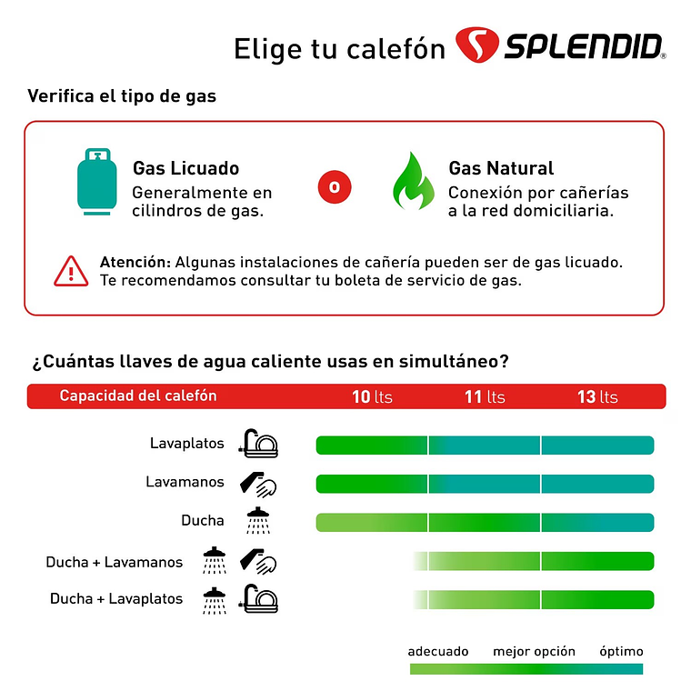 CALEFONT 11 LITROS GAS LICUADO TIRO NATURAL SPLENDID 4