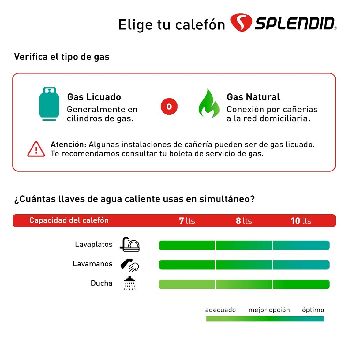 CALEFONT 8 LITROS GAS LICUADO TIRO NATURAL SPLENDID 6