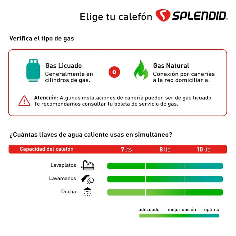 CALEFONT 8 LITROS GAS LICUADO TIRO NATURAL SPLENDID 6