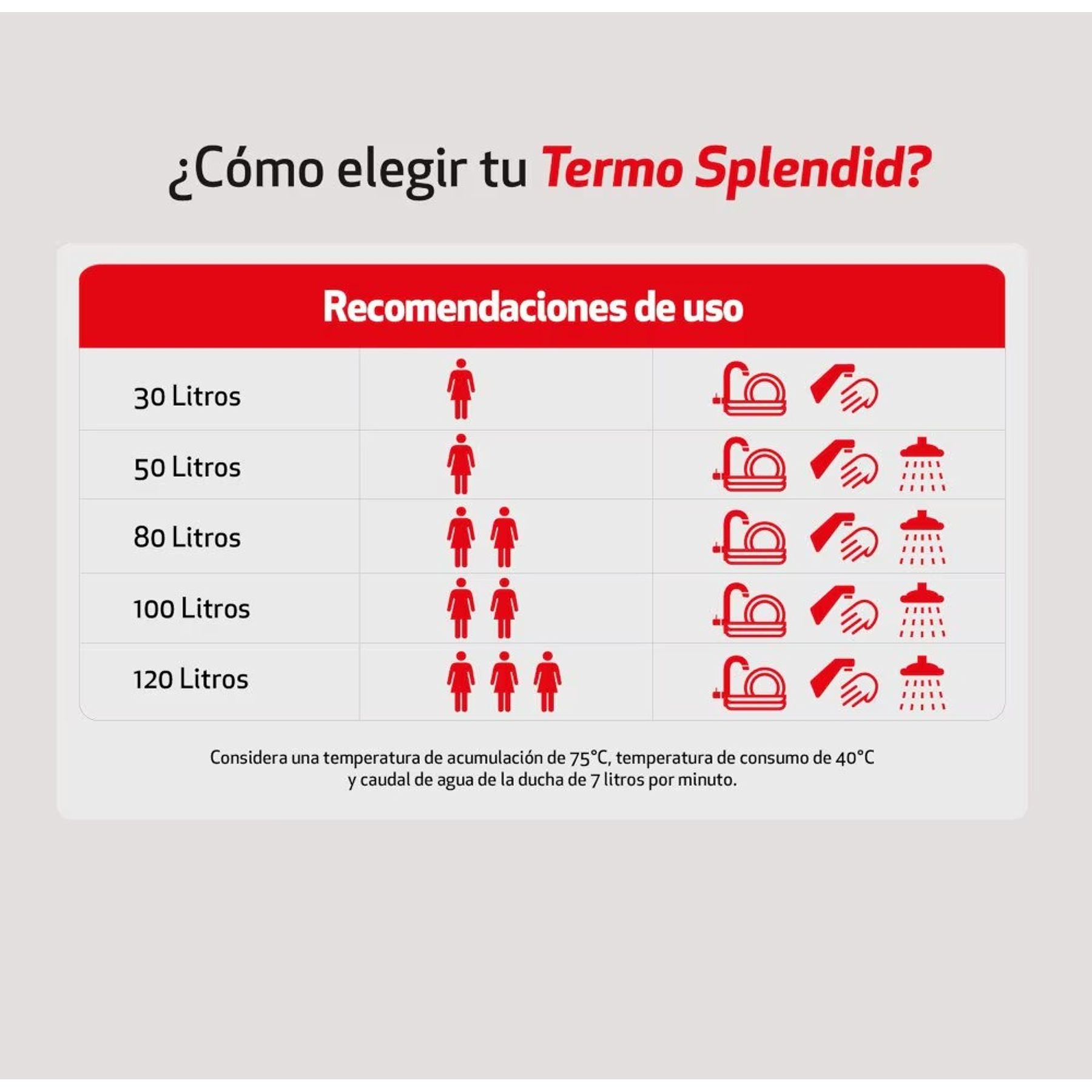 TERMO ELÉCTRICO MURAL 120 LITROS SPLENDID