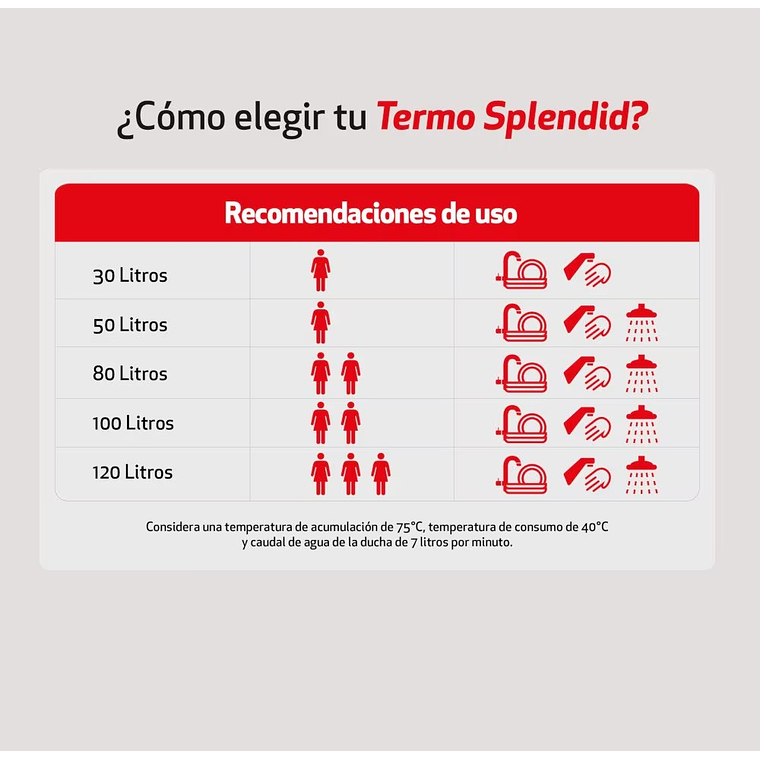 TERMO ELÉCTRICO MURAL 120 LITROS SPLENDID 5