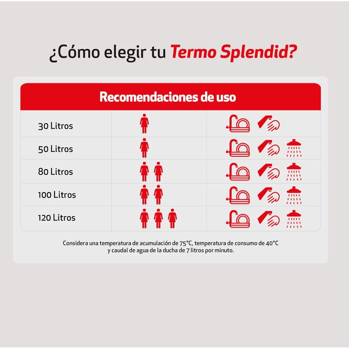 TERMO ELÉCTRICO MURAL 30 LITROS SPLENDID 3