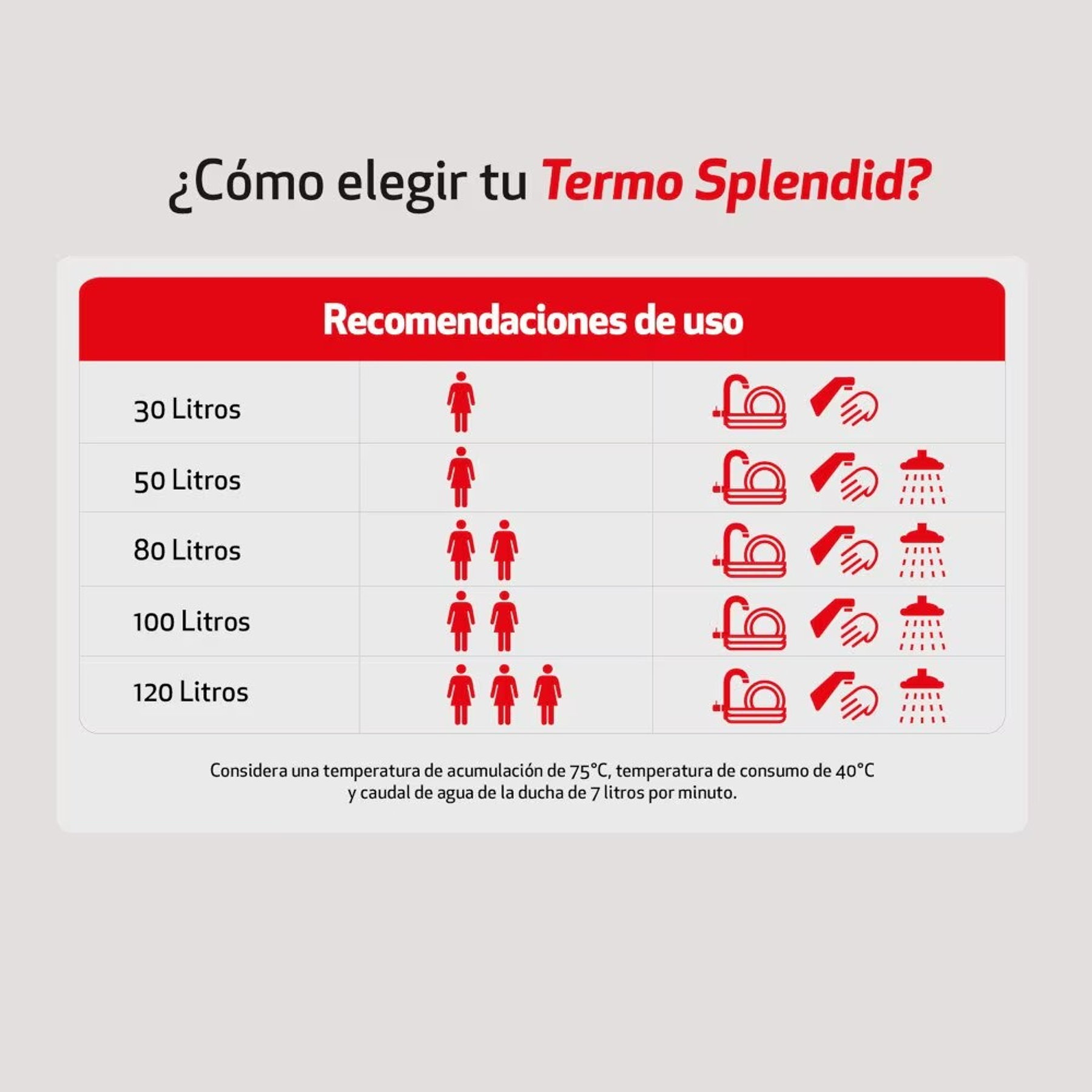 TERMO ELÉCTRICO MURAL 50 LITROS SPLENDID