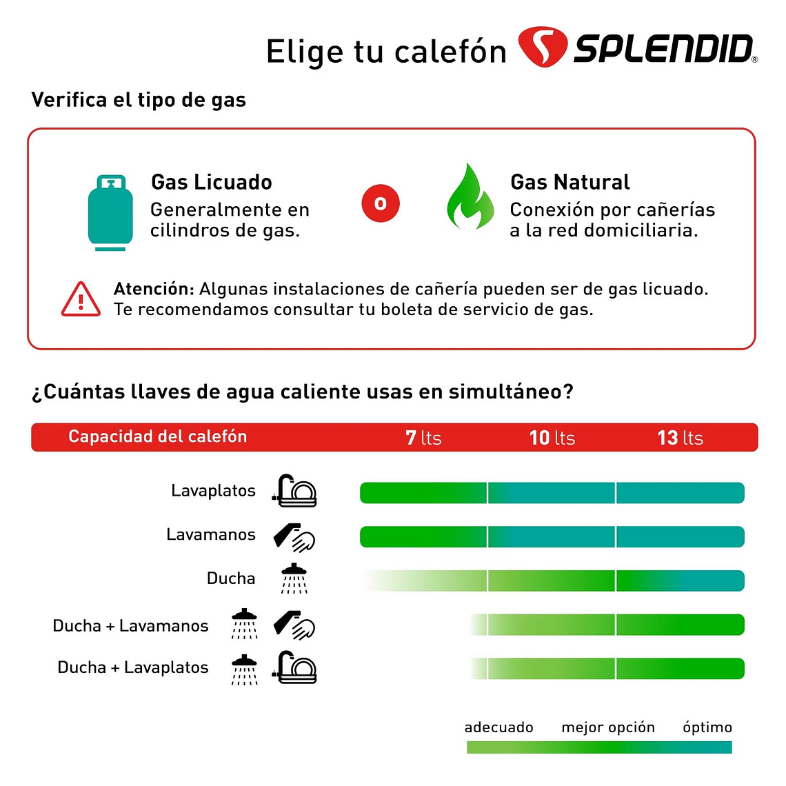 CALEFONT SPLENDID 13L. T. FORZADO G. LICUADO + KIT DE EVACUACIÓN 5