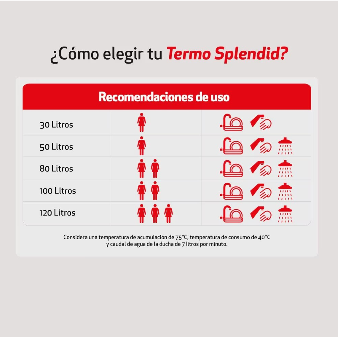 TERMO ELÉCTRICO 30L MURAL + VÁLVULA MEZCLADORA 1/2 SPLENDID 3