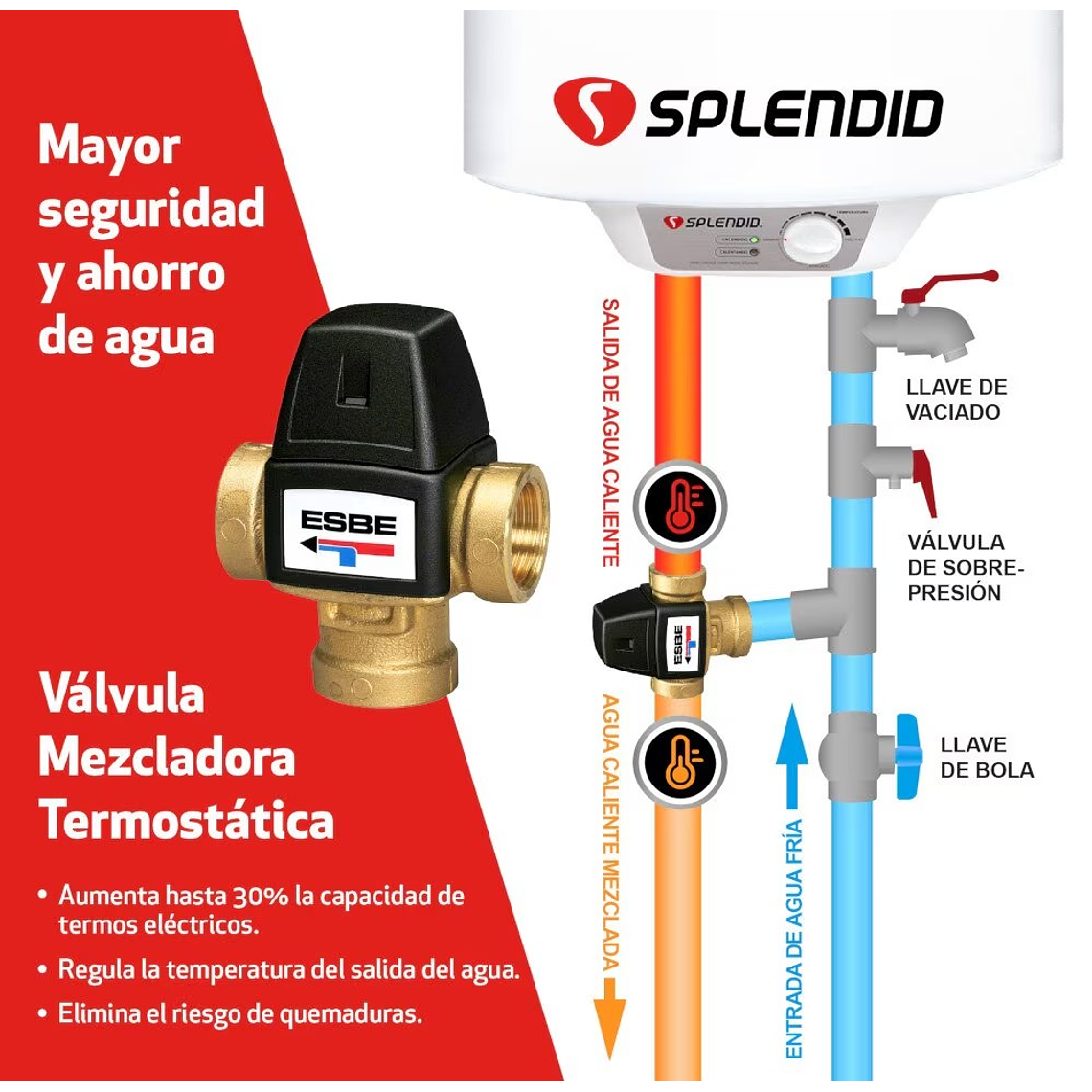 TERMO ELÉCTRICO 30L MURAL + VÁLVULA MEZCLADORA 1/2 SPLENDID 6