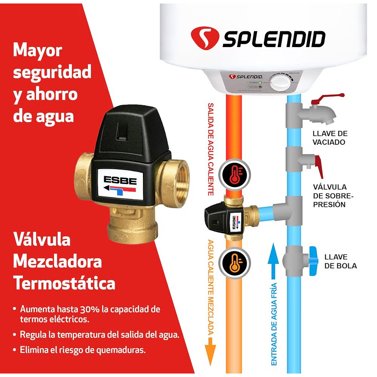 TERMO ELÉCTRICO 30L MURAL + VÁLVULA MEZCLADORA 1/2 SPLENDID 6