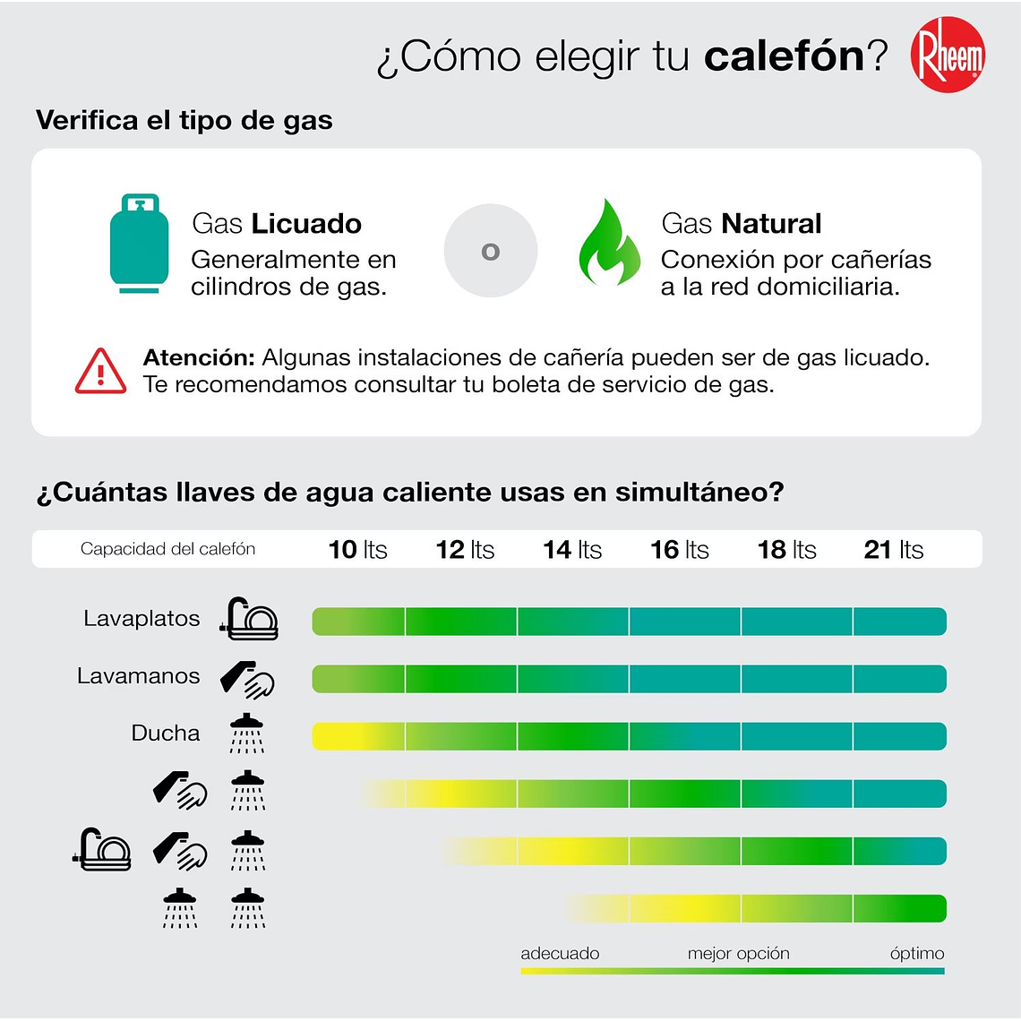 CALEFONT 14 LITROS GAS NATURAL TIRO NATURAL RHEEM 5