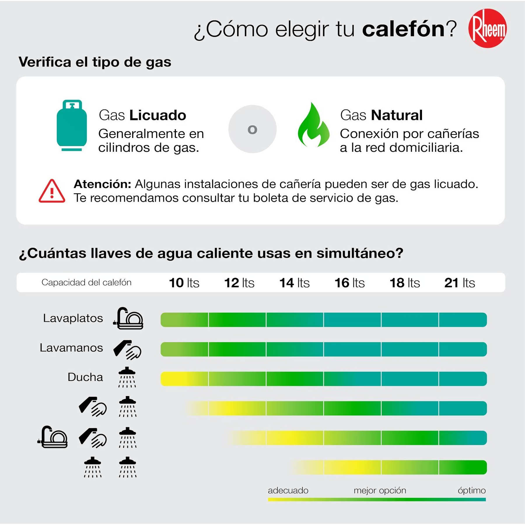 CALEFONT 14 LITROS GAS NATURAL TIRO NATURAL RHEEM
