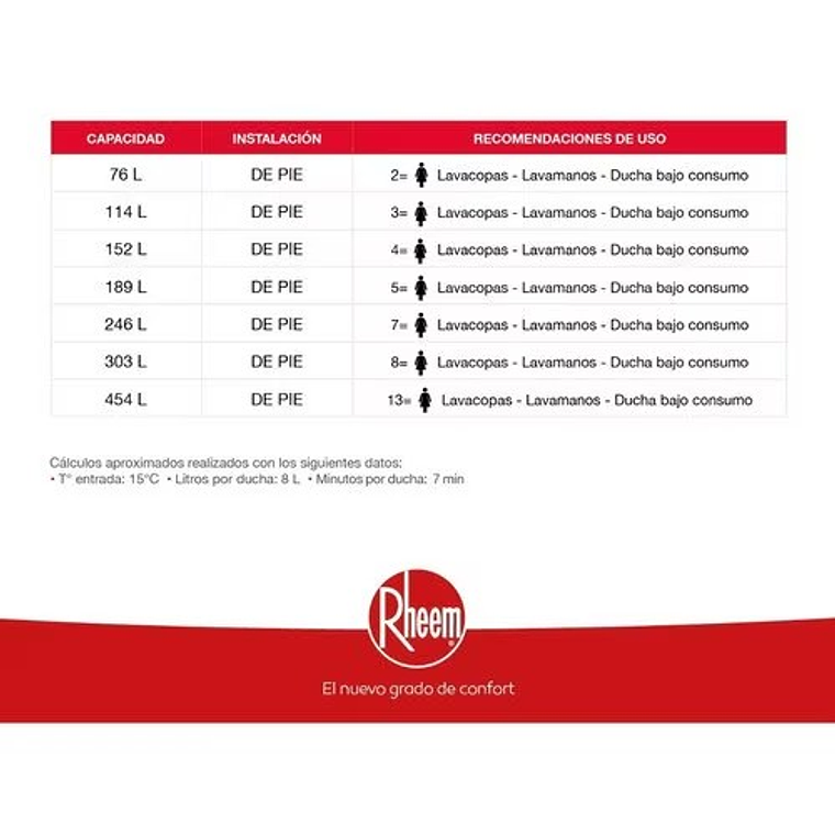 TERMO ELÉCTRICO DE PISO 114 LITROS 220V RHEEM 4