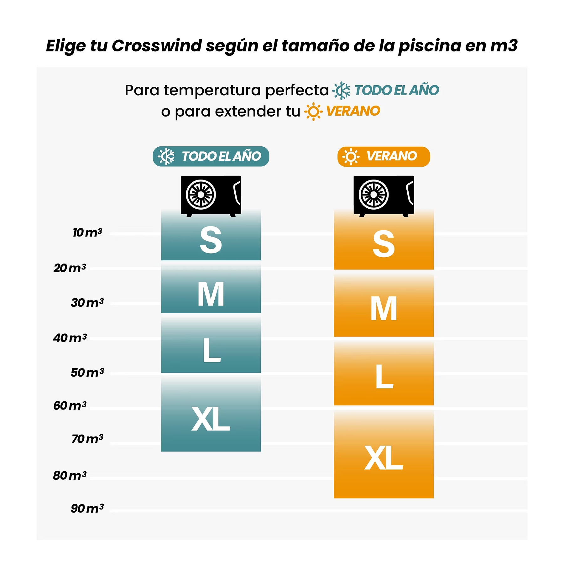 BOMBA DE CALOR PARA PISCINA CROSSWIND M 38M3 9,5KW INVERTER RHEEM