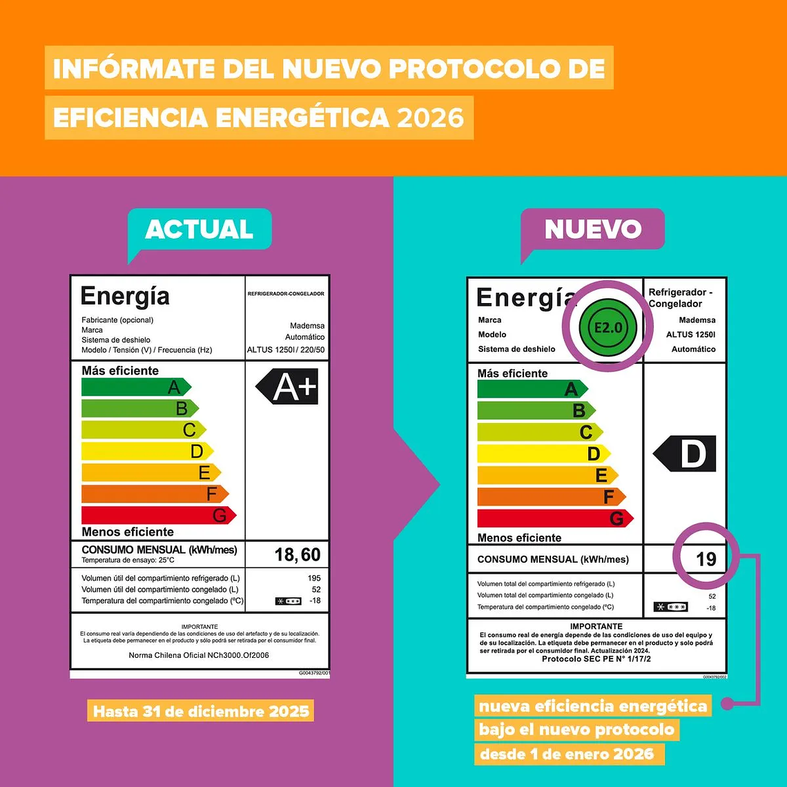 Refrigerador Mademsa 247L No Frost Top Freezer Inverter Puerta Reversible Altus 1250I Inox 12
