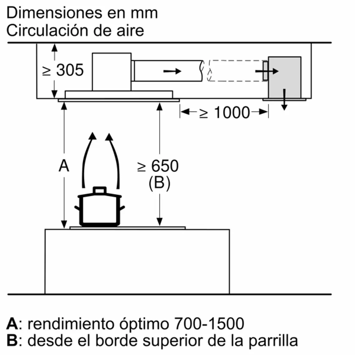 iQ500, Extractor de techo, 90 cm, Blanco 15