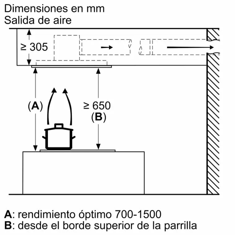 iQ500, Extractor de techo, 90 cm, Acero inoxidable 14