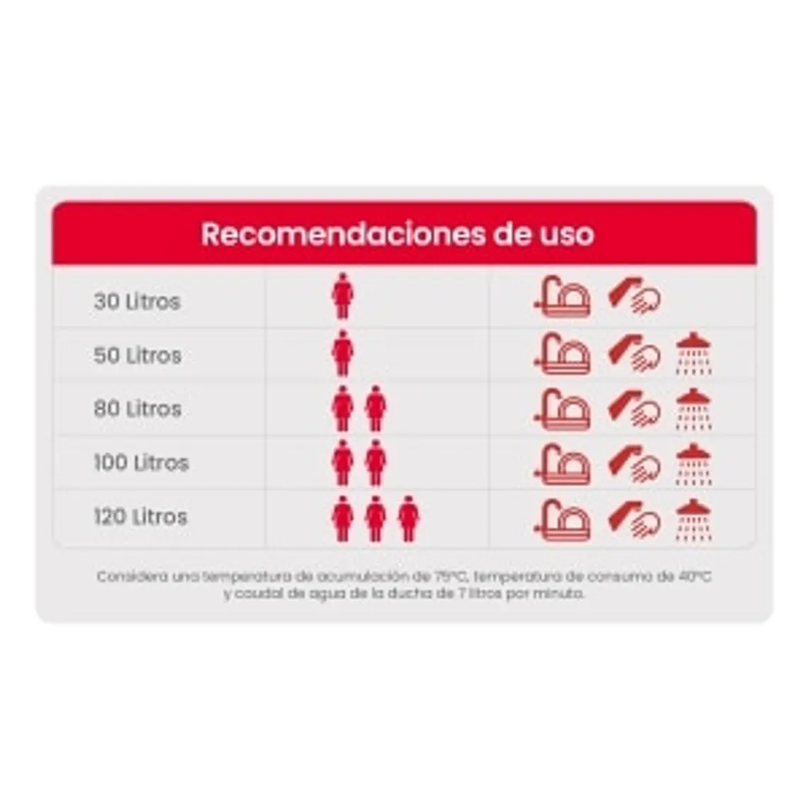 Termo eléctrico mural 100 litros Rheem Wifi 5