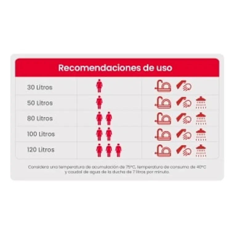 Termo eléctrico mural 100 litros Rheem Wifi 5