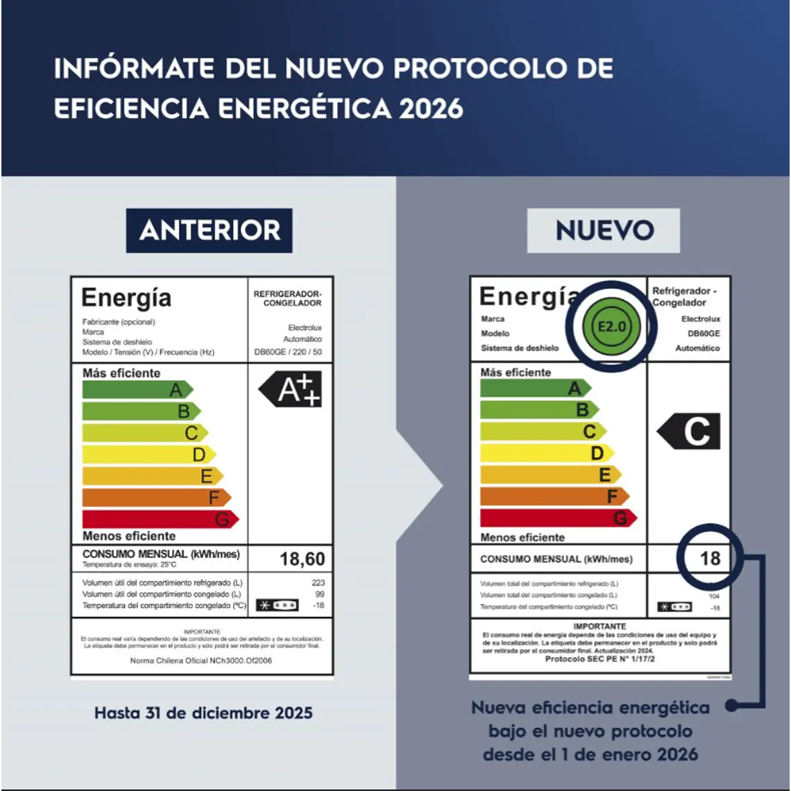Refrigerador Electrolux 323L No Frost Bottom Freezer Efficient AutoSense DB60GE Negro Glass 13