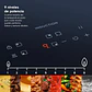 Encimera Inducción 2 Platos Electrolux Eléctrica Efficient IE2TP Negra - Miniatura 7
