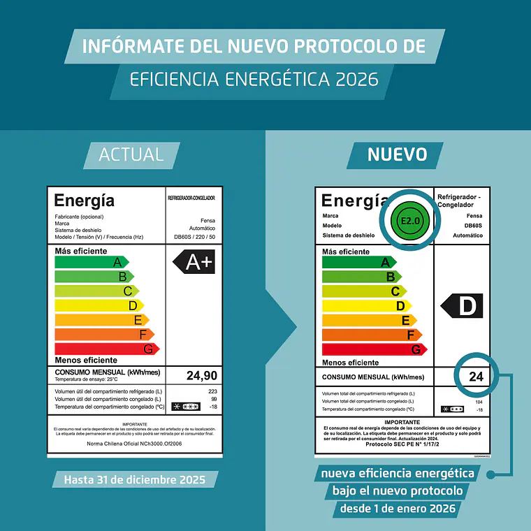 REFRIGERADOR FENSA 322L NO FROST BOTTOM FREEZER CON PUERTA REVERSIBLE DB60S INOX 10